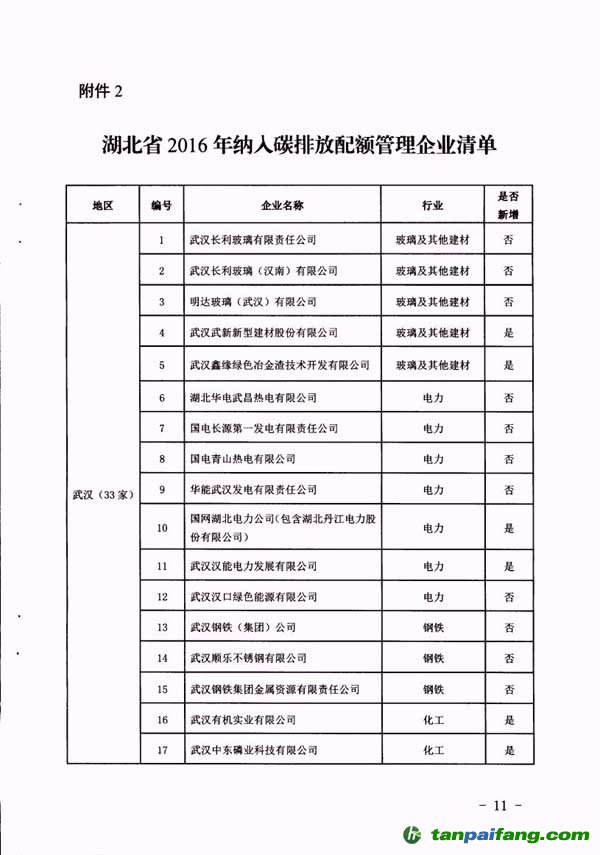 湖北省2016年纳入碳排放配额管理企业清单