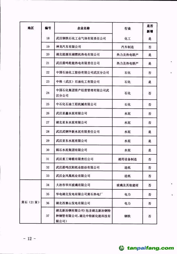 湖北省2016年纳入碳排放配额管理企业清单