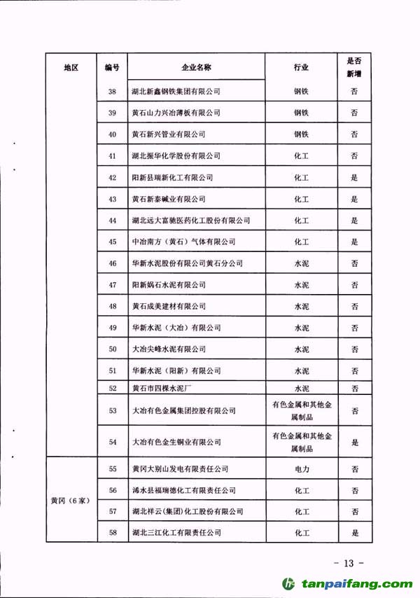 湖北省2016年纳入碳排放配额管理企业清单