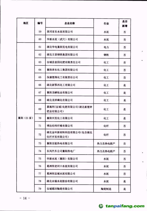 湖北省2016年纳入碳排放配额管理企业清单