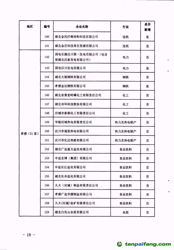 湖北省2016年纳入碳排放配额管理企业清单