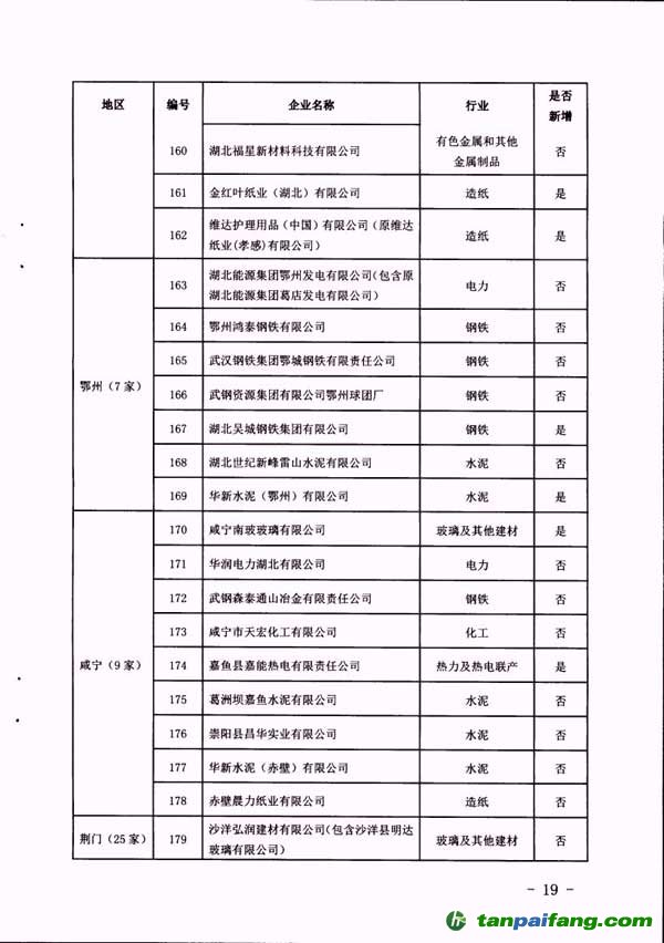 湖北省2016年纳入碳排放配额管理企业清单