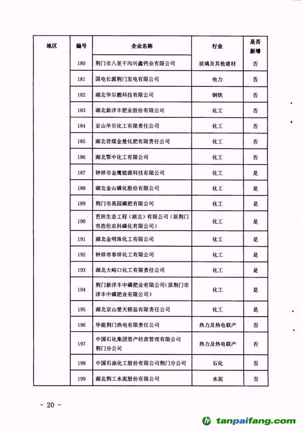 湖北省2016年纳入碳排放配额管理企业清单