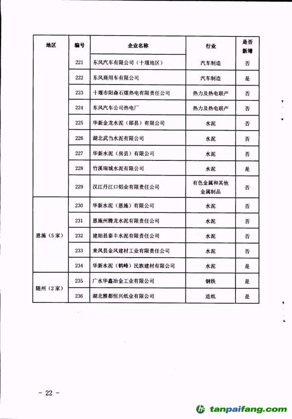 湖北省2016年纳入碳排放配额管理企业清单