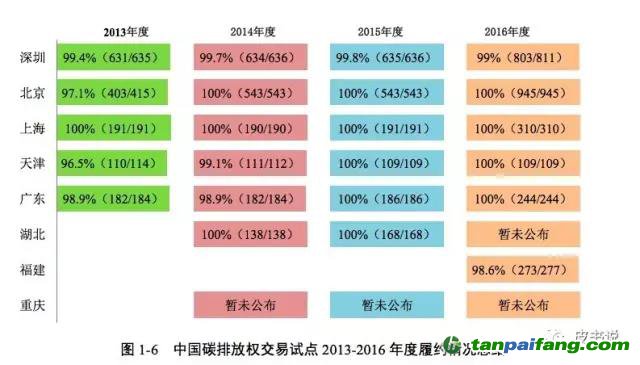 评估重点人口_人口普查(3)