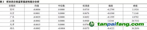 夏睿瞳：我国碳排放交易市场发展现状和有效性分析 