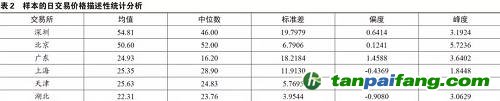 夏睿瞳：我国碳排放交易市场发展现状和有效性分析 