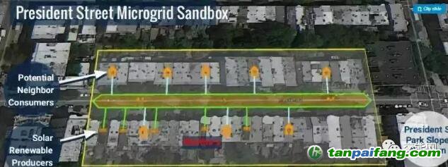 LO3的TransActive Grid世界上最早的区块链能源项目，也是目前为止最知名的同类项目