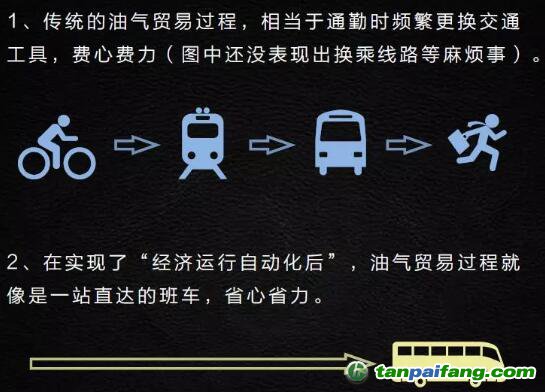 智能合约对于加速能源大企业内部的复杂流程有着明显的帮助