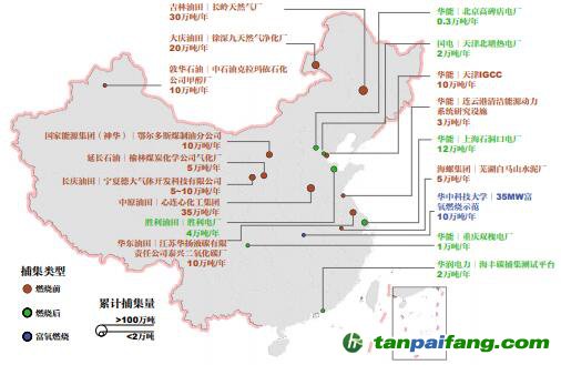 中国二氧化碳捕集项目分布图