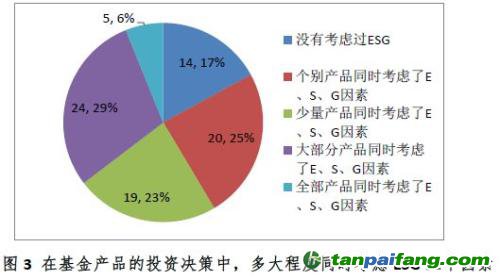 中国证券投资基金业协会ESG责任投资专题调研报告