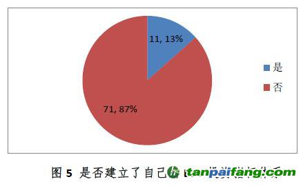 中国证券投资基金业协会ESG责任投资专题调研报告