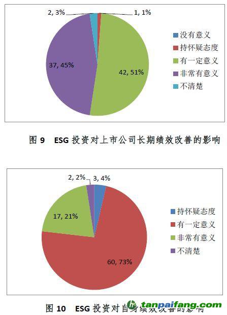 中国证券投资基金业协会ESG责任投资专题调研报告