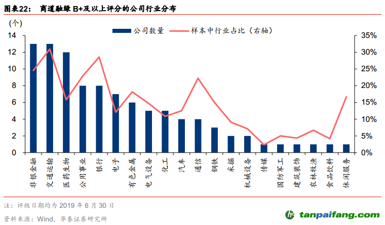 中国ESG投资全景手册——ESG投资研究系列之二