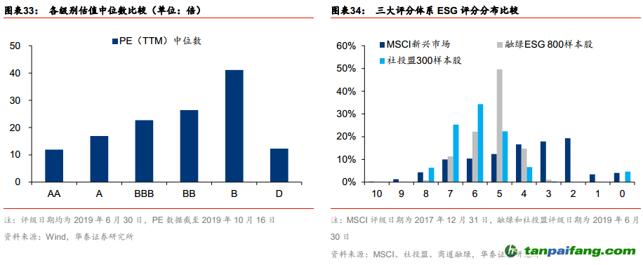 中国ESG投资全景手册——ESG投资研究系列之二