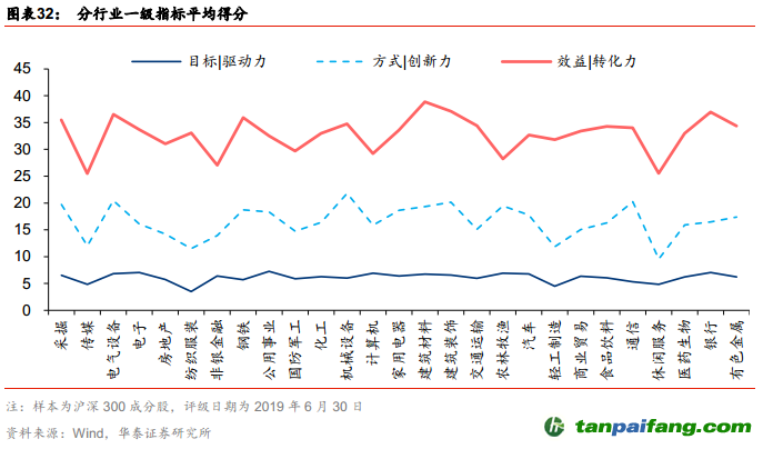 中国ESG投资全景手册——ESG投资研究系列之二