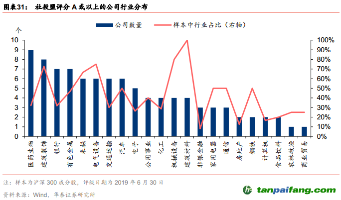 中国ESG投资全景手册——ESG投资研究系列之二