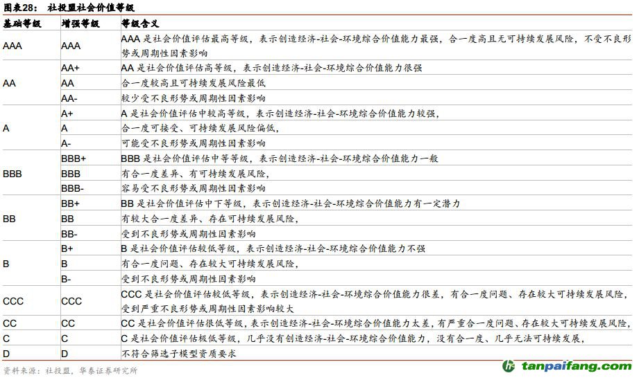 中国ESG投资全景手册——ESG投资研究系列之二