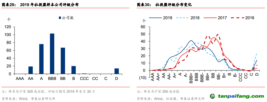 中国ESG投资全景手册——ESG投资研究系列之二