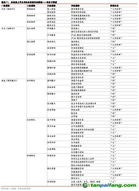 中国ESG投资全景手册——ESG投资研究系列之二