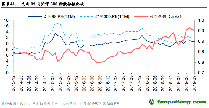 中国ESG投资全景手册——ESG投资研究系列之二