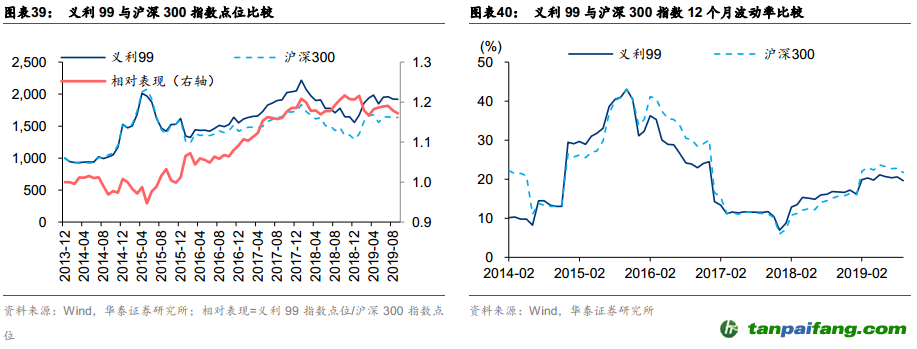 中国ESG投资全景手册——ESG投资研究系列之二