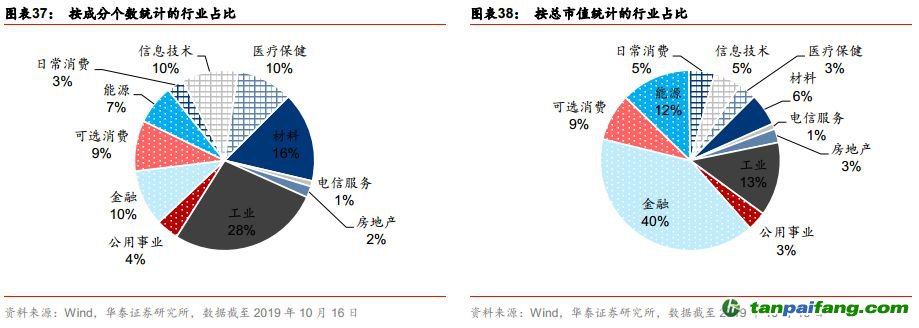 中国ESG投资全景手册——ESG投资研究系列之二