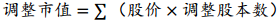 中国ESG投资全景手册——ESG投资研究系列之二