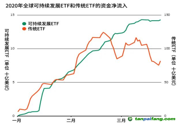 图2 来源：贝莱德智库