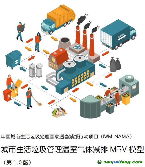 中国城市生活垃圾管理温室气体减排MRV模型（第1.0版）