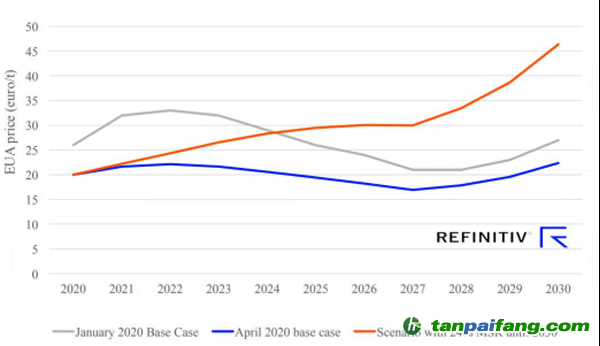 Refinitiv欧洲碳价预测，4月份基本场景以及MSR比例固定在24%的场景 (欧元/吨)