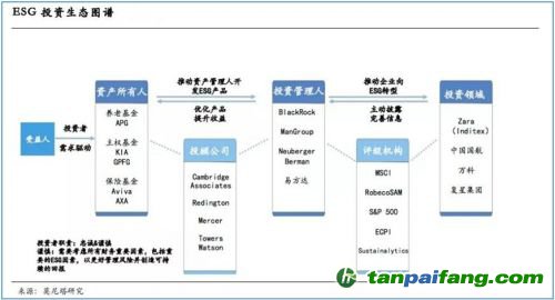 数据来源：莫尼塔研究