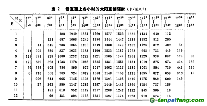 助力碳中和空管系统减碳措施浅析