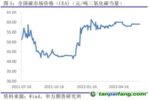 申万期货_商品专题_黑色金属：欧洲及我国碳市场运行情况