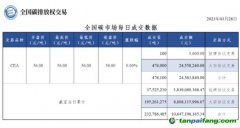 【行情】全国碳市场每日成交数据20230328