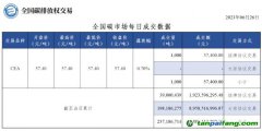 【行情】全国碳市场每日成交数据20230626