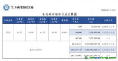 【行情】全国碳市场每日成交数据20230724