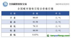 今日碳价：全国碳市场每日综合价格行情及成交信息20231225