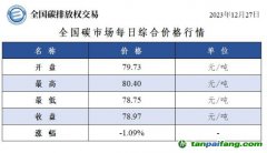 今日碳价：全国碳市场每日综合价格行情及成交信息20231227