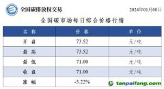 今日碳价：全国碳市场每日综合价格行情及成交信息20240108