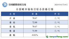 今日碳价：全国碳市场每日综合价格行情及成交信息20240119