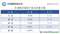 今日碳价：全国碳市场每日综合价格行情及成交信息20240524