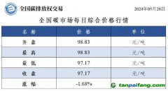 今日碳价：全国碳市场每日综合价格行情及成交信息20240528