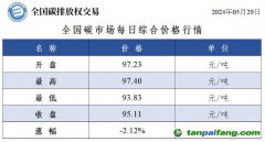 今日碳价：全国碳市场每日综合价格行情及成交信息20240529