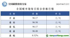 今日碳价：全国碳市场每日综合价格行情及成交信息20240613