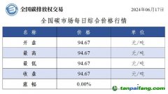 今日碳价：全国碳市场每日综合价格行情及成交信息20240617