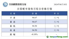 今日碳价：全国碳市场每日综合价格行情及成交信息20240618