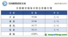 今日碳价：全国碳市场每日综合价格行情及成交信息20240627