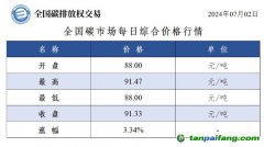 今日碳价：全国碳市场每日综合价格行情及成交信息20240702