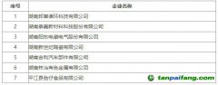 【湘工信节能〔2024〕240号】关于公布2024年湖南省工业碳减排标杆企业名单的通知